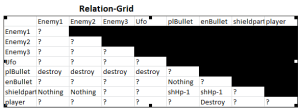 SpaceInvaders-RelationShip Grid